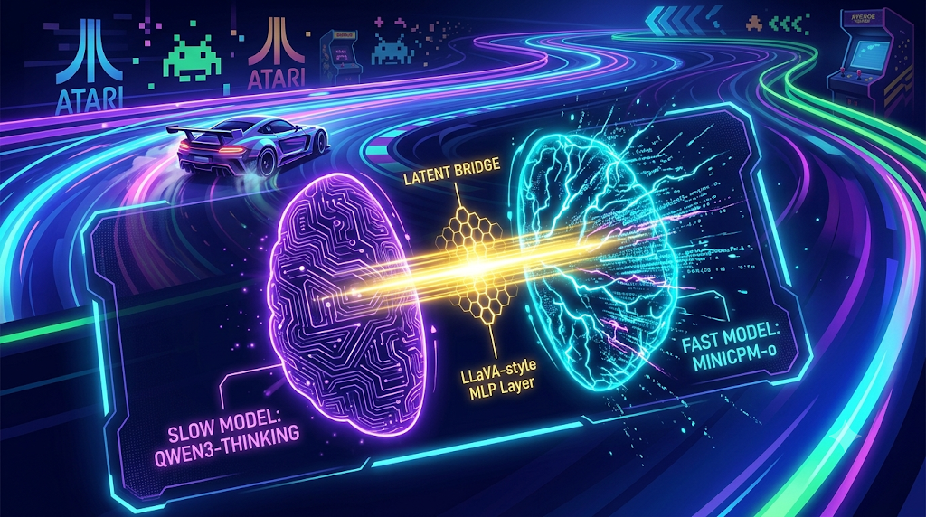 Futuristic 16:9 infographic showing a split AI brain with a Slow Model and Fast Model connected by a golden Latent Bridge beam, set against a high-speed racing game background.