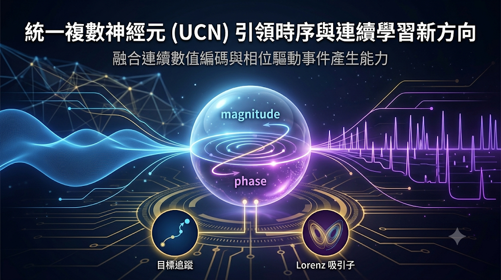 Unified Complex Neuron (UCN) combining continuous and event learning for target tracking and Lorenz attractor tasks.