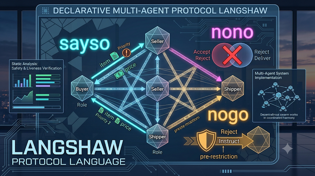Langshaw multi-agent protocol language visualization