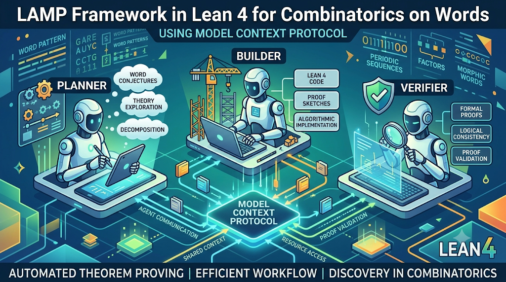 LAMP framework in Lean 4 infographic.