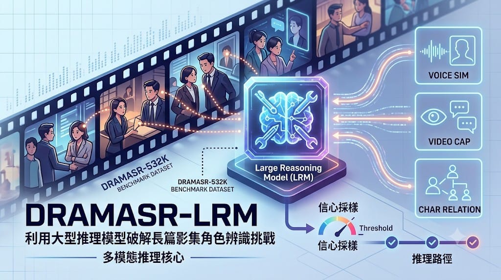 DramaSR-LRM framework for multi-modal character identification in long-form TV dramas