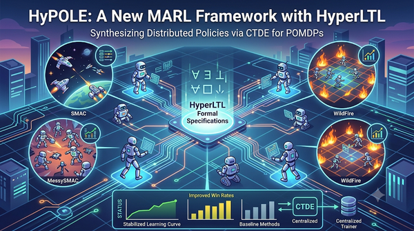 HyPOLE: Multi-Agent Reinforcement Learning with HyperLTL formal specifications for synthesizing distributed policies, evaluated on SMAC, MessySMAC, and WildFire.