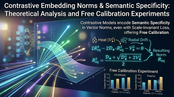 Vector visualization and equations explaining semantic specific embedding norms