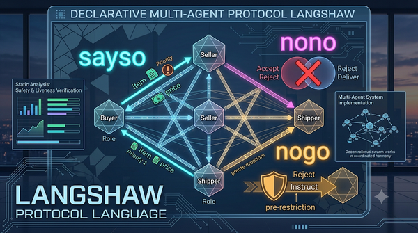Langshaw multi-agent protocol language visualization