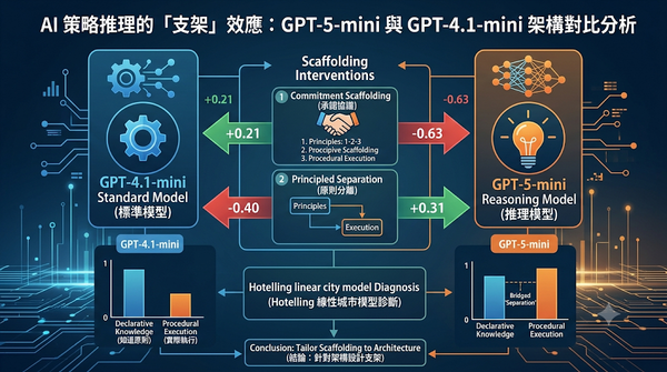 GPT-4.1-mini vs GPT-5-mini architecture comparison