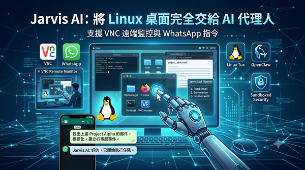 Infographic of Jarvis AI controlling Linux with VNC and WhatsApp.