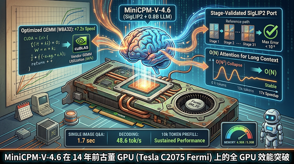 Infographic on running MiniCPM-V-4.6 model fully on legacy NVIDIA Tesla C2075 GPU.