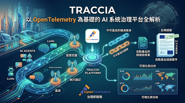 Traccia OpenTelemetry AI governance platform diagram