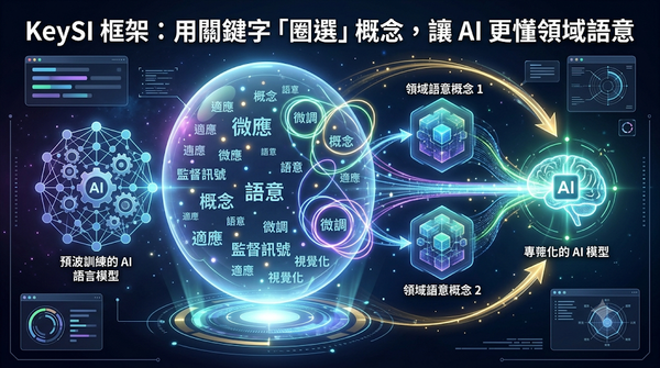 預訓練語言模型與領域語意概念的對比圖