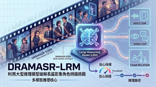 DramaSR-LRM framework for multi-modal character identification in long-form TV dramas